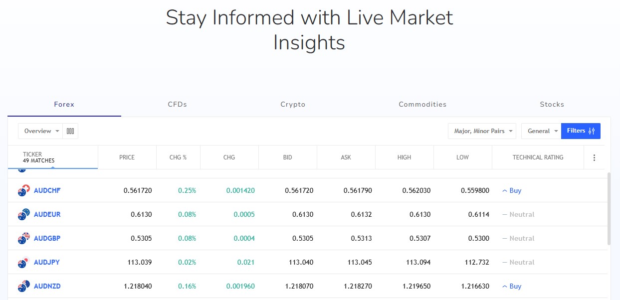 Mercer Advisor Management Live Market Updates Mercer Advisor Management Live Market Updates