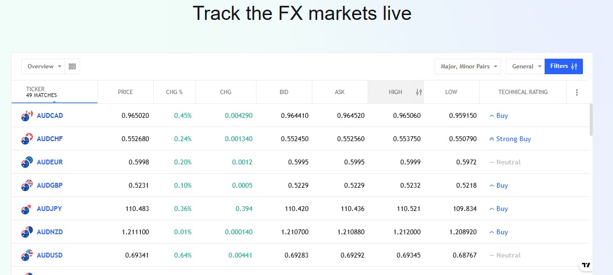 Wealth GAF Markets Wealth GAF Markets